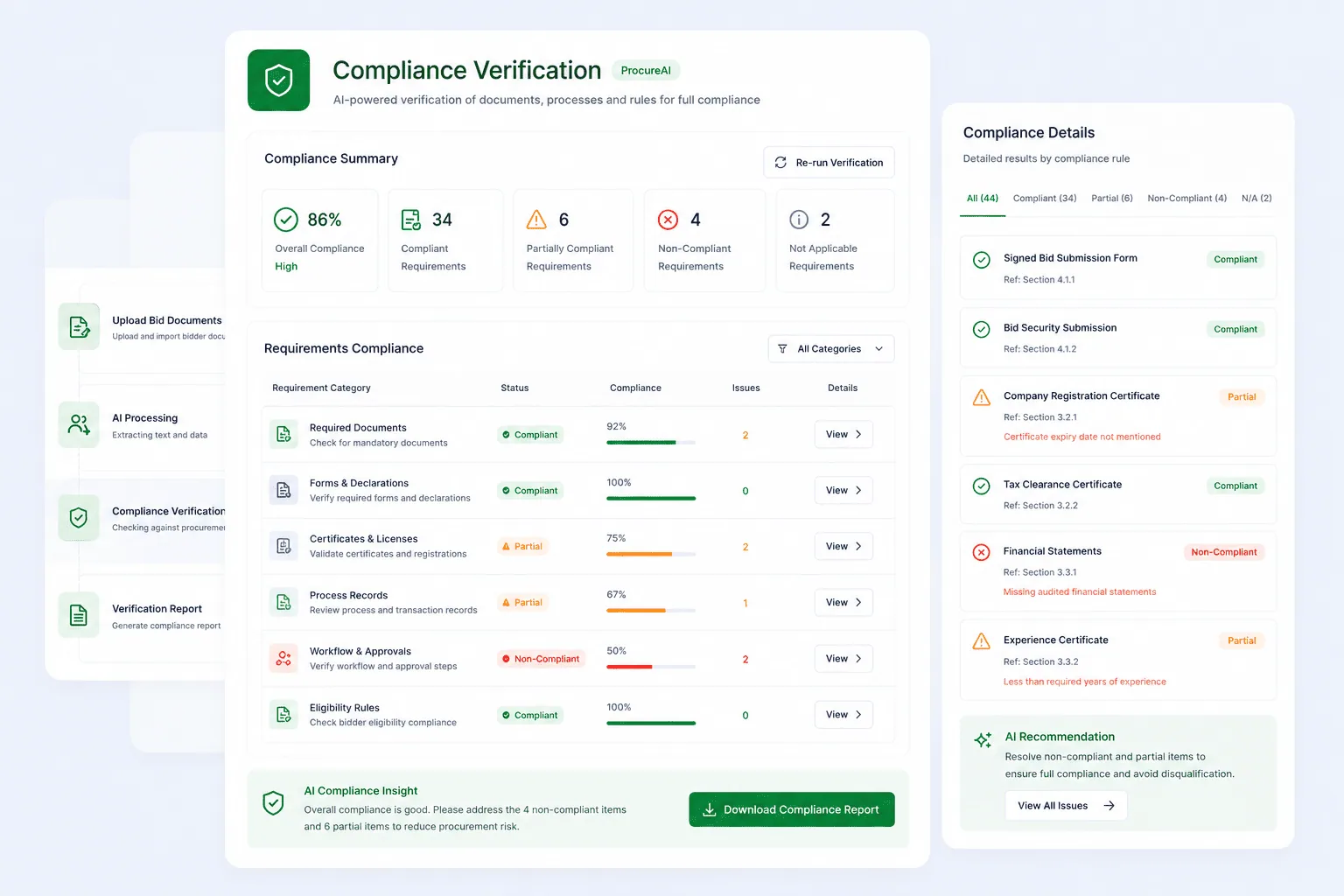 Compliance Verification