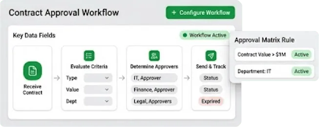 Approval Workflows