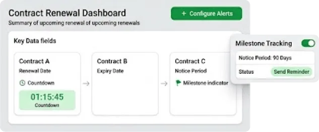 Renewal Alerts